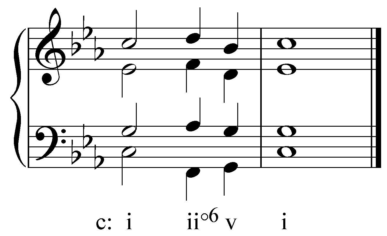 Music theory online dissertation index